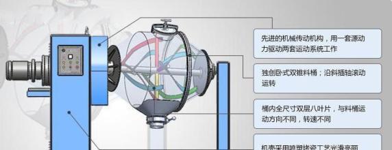 凱正帶您深入了解粉體混合機，從而合理操作使用